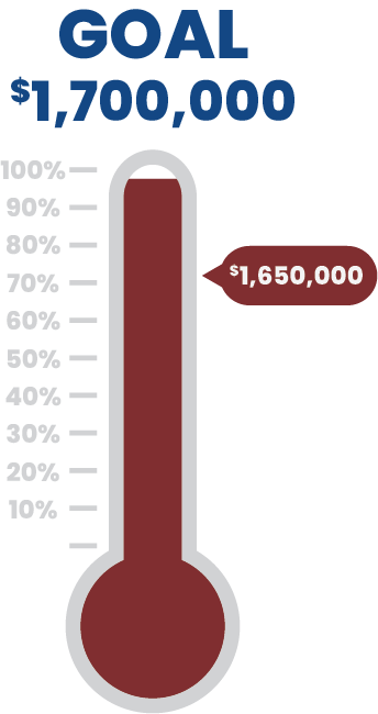 donation gauge 1,650,000